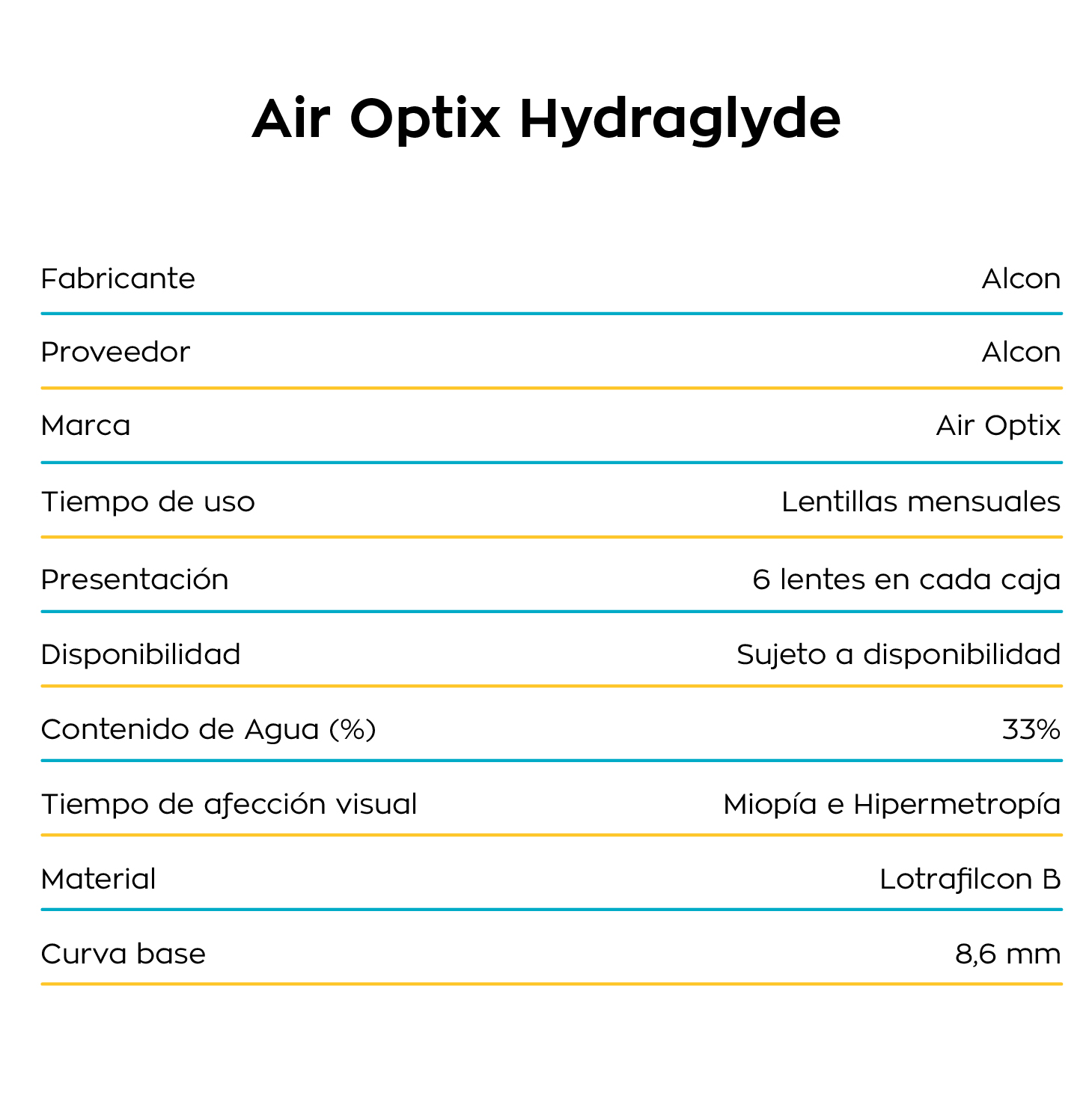 AirOptix HydraGlyde Web